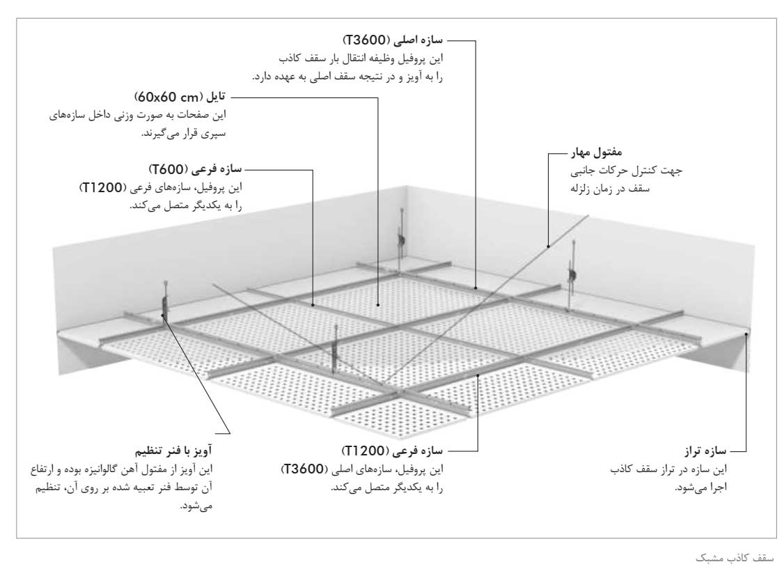 سقف کاذب مشبک