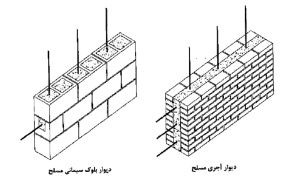 دیوار بنایی